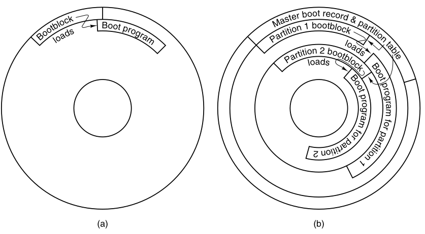 02-Processes/f2-36.png