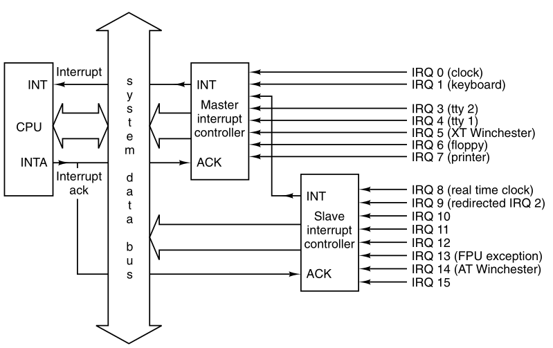 02-Processes/f2-39.png