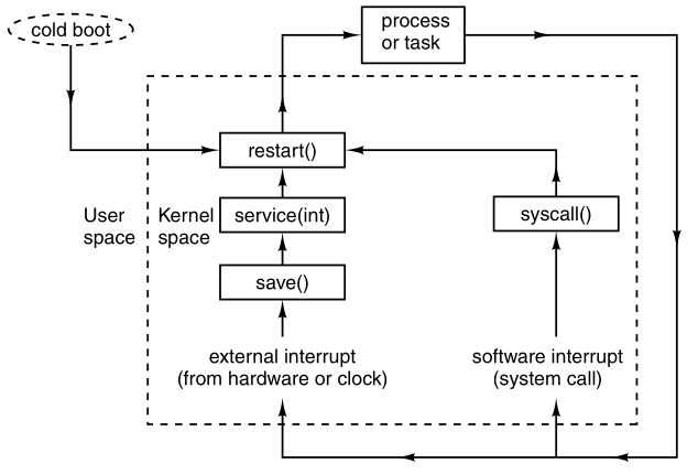 02-Processes/f2-41.png