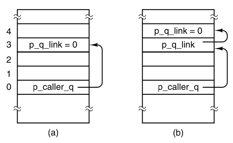 02-Processes/f2-42.png