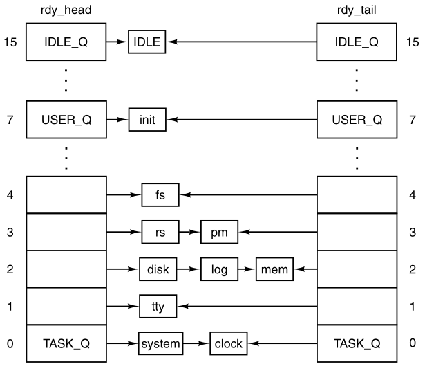 02-Processes/f2-43.png