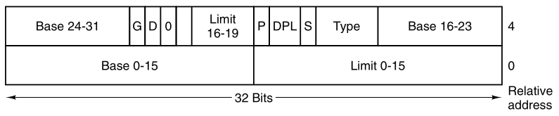 02-Processes/f2-44.png