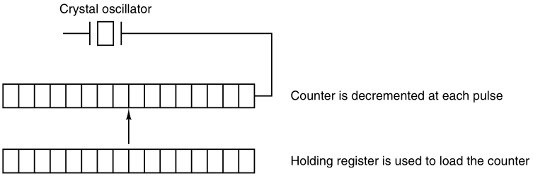 02-Processes/f2-47.png