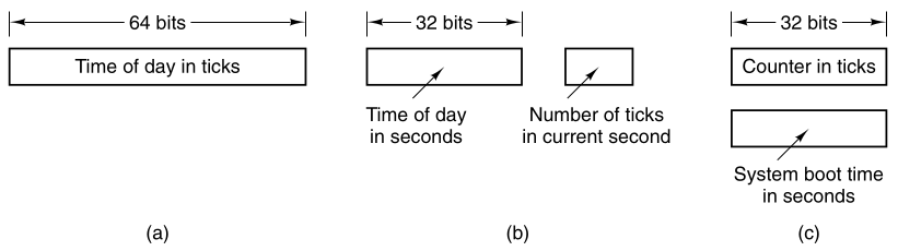 02-Processes/f2-48.png