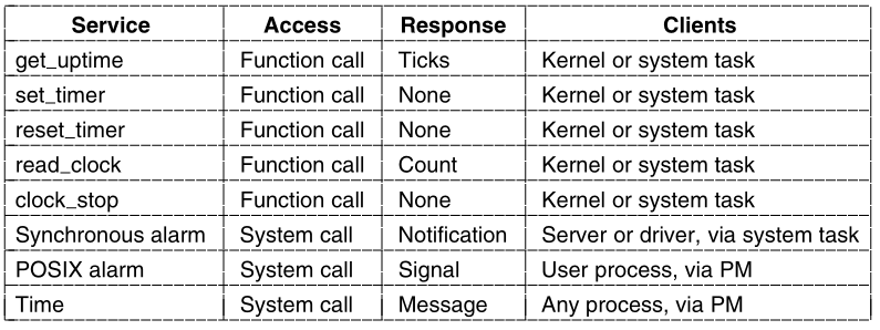 02-Processes/f2-50.png