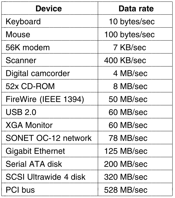 03-InputOutput/f3-01.png