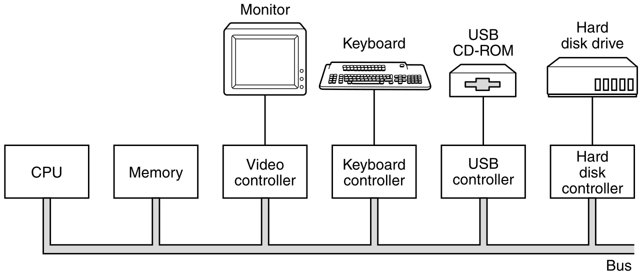 03-InputOutput/f3-02.png