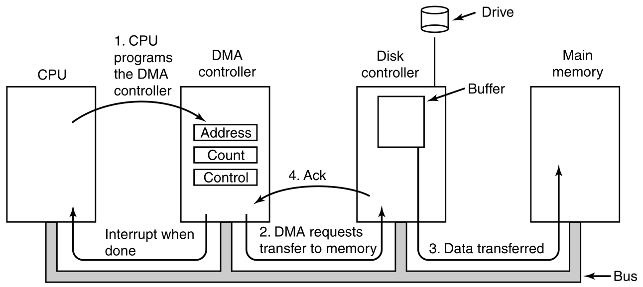 03-InputOutput/f3-04.png