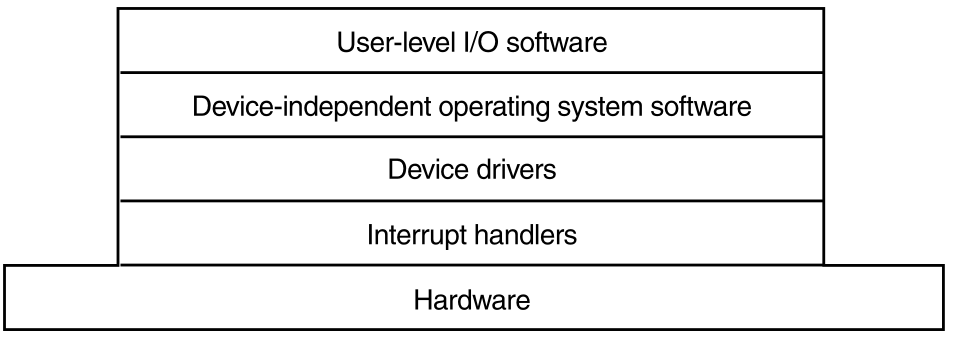 03-InputOutput/f3-05.png