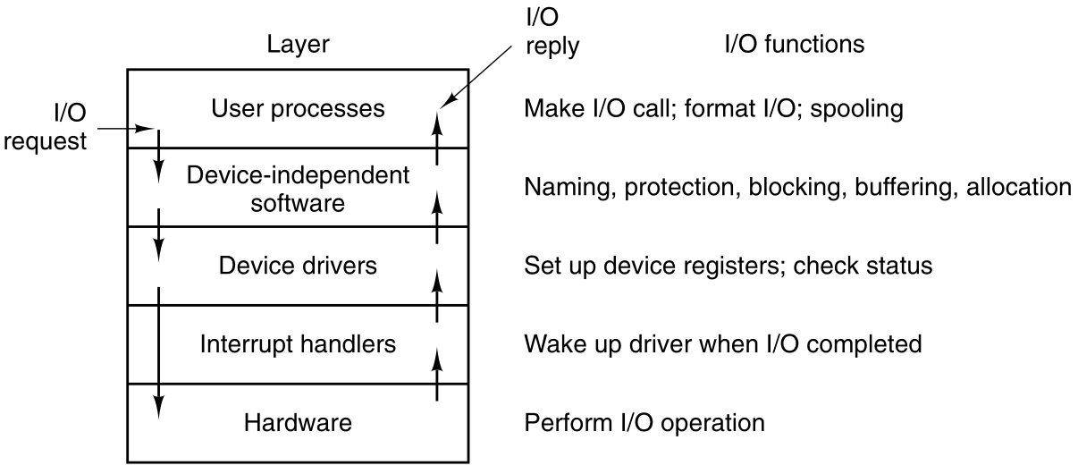 03-InputOutput/f3-08.png