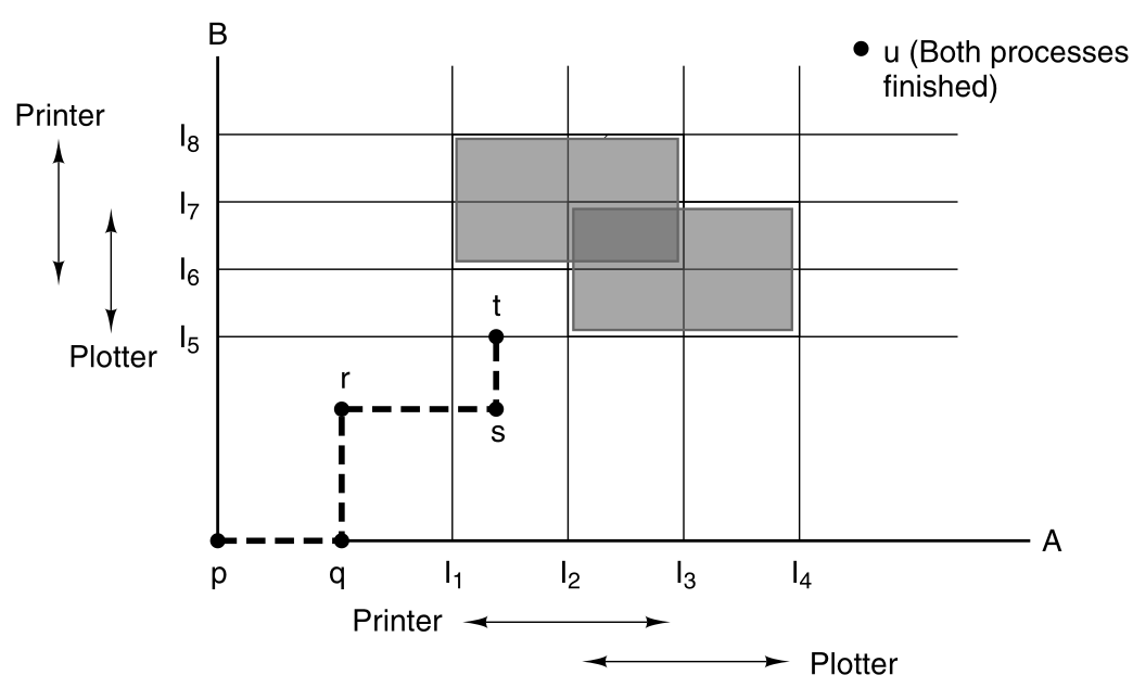 03-InputOutput/f3-14.png