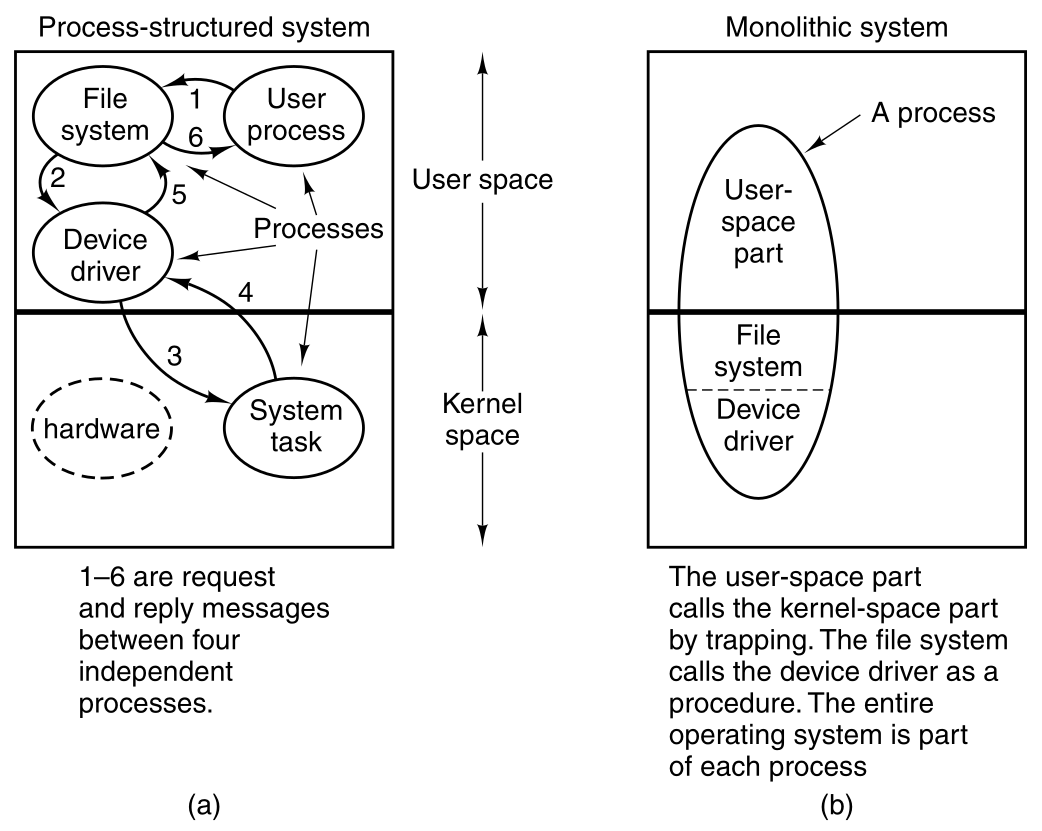 03-InputOutput/f3-16.png