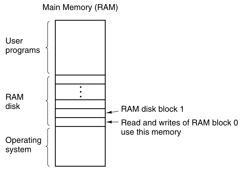 03-InputOutput/f3-20.png