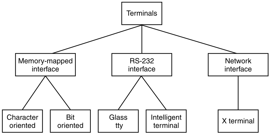 03-InputOutput/f3-24.png