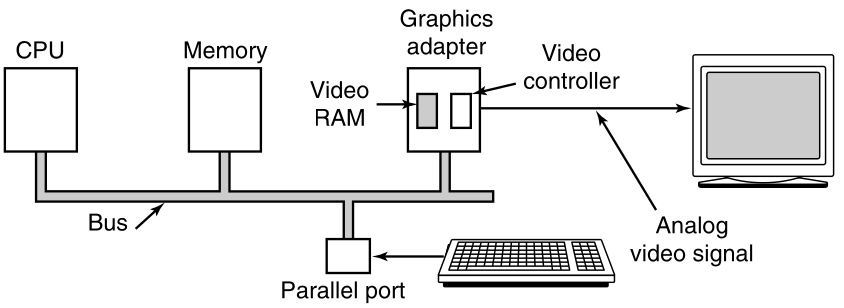 03-InputOutput/f3-25.png