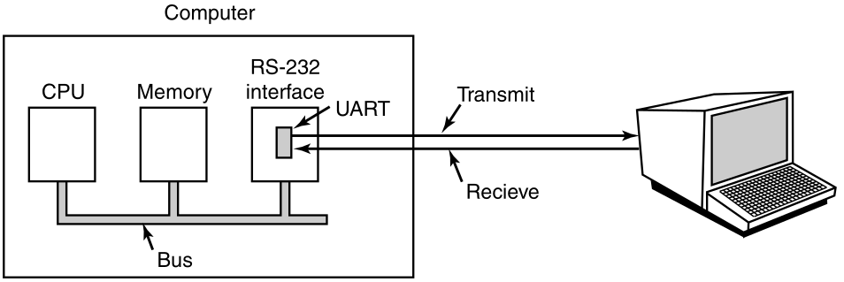 03-InputOutput/f3-27.png