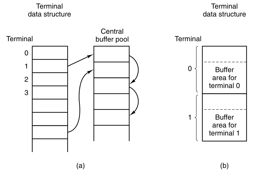 03-InputOutput/f3-28.png