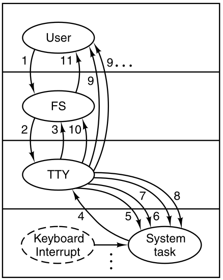 03-InputOutput/f3-33.png