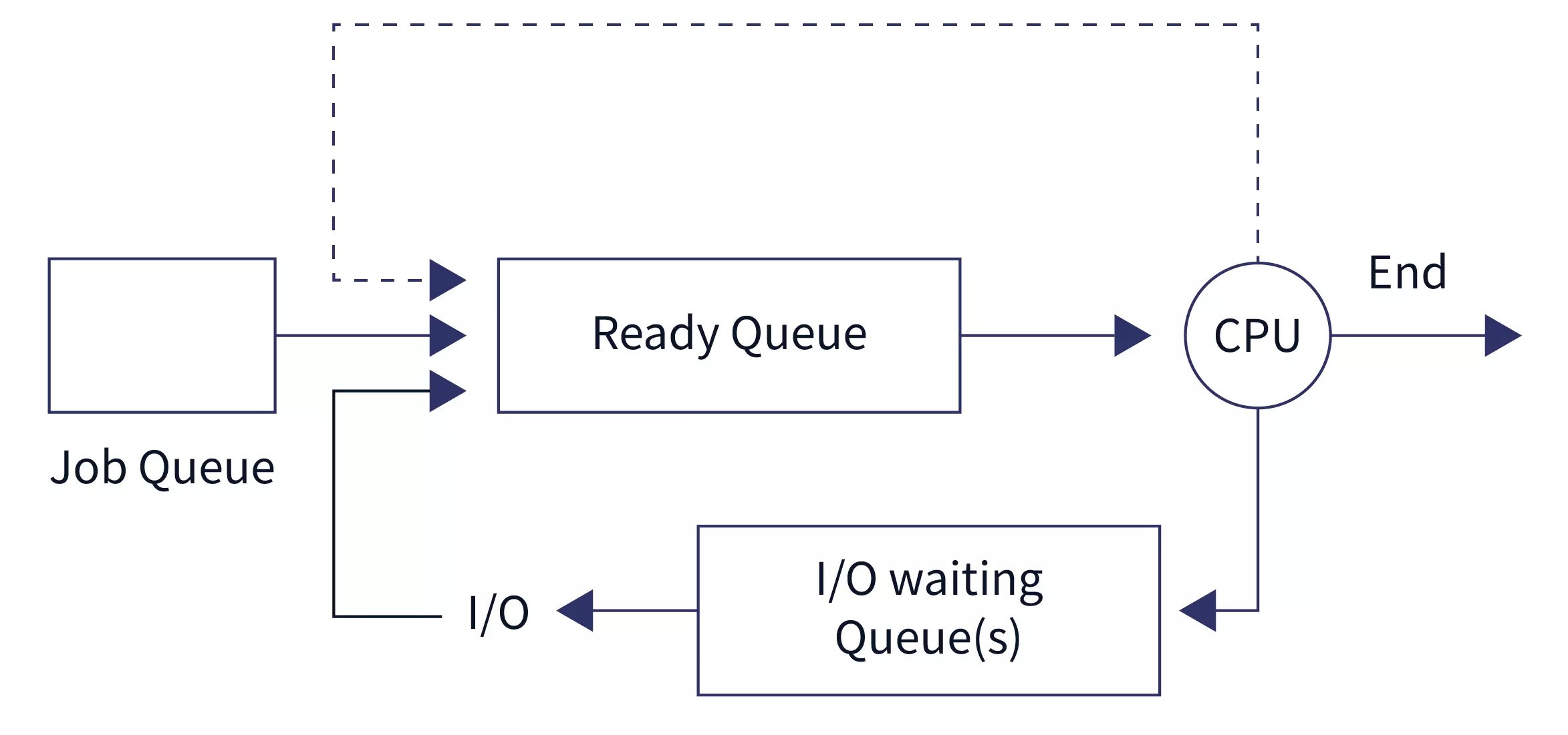 Overview/cpu_scheduling.jpg