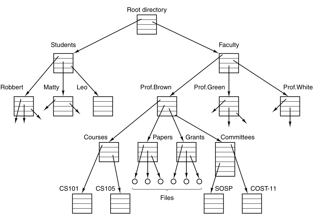 Overview/f1-06.png