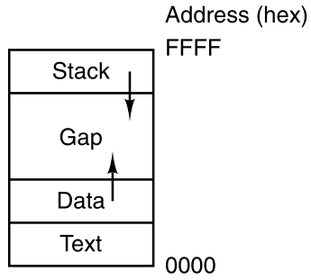 Overview/f1-11.png