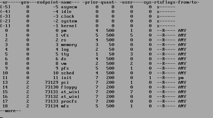 Overview/minix_table.png