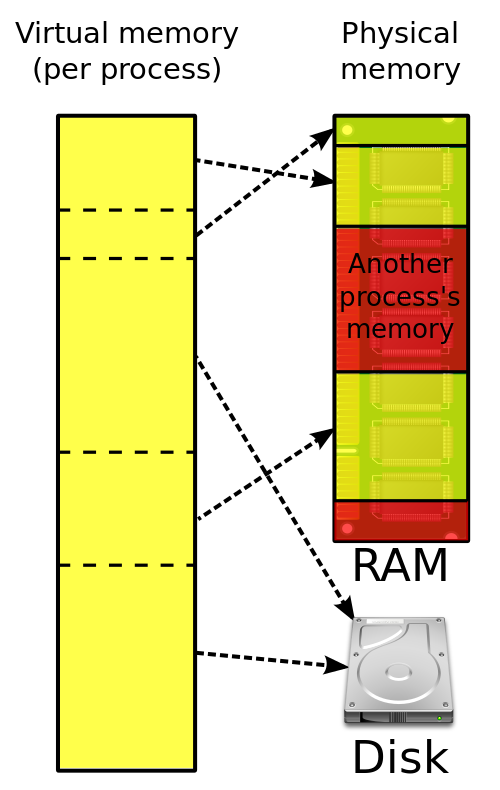 Overview/virtual_memory.png