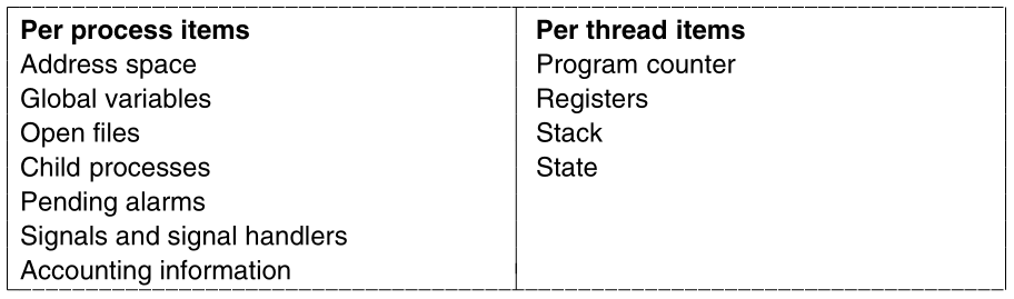 Processes/f2-07.png