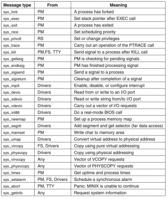 Processes/f2-45.png