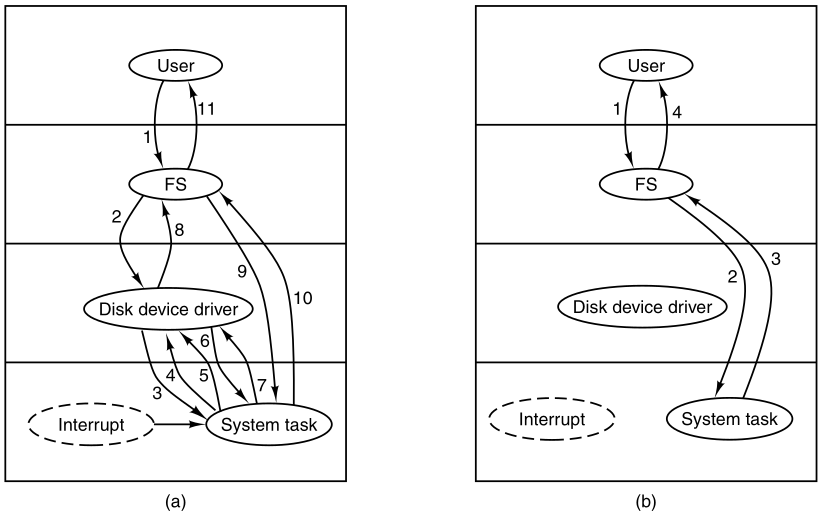 Processes/f2-46.png