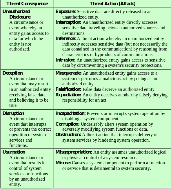 01-InfoSecOverview/image10.png