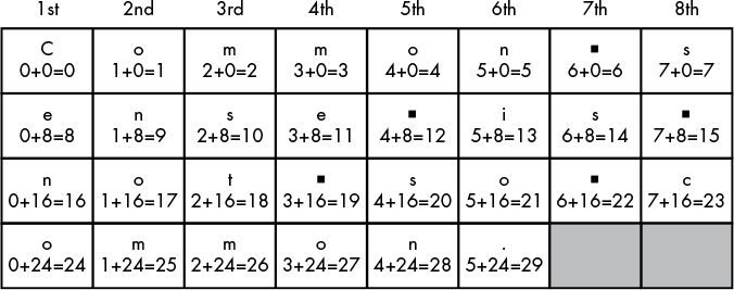 03-TranspositionCiphers/00070.jpeg