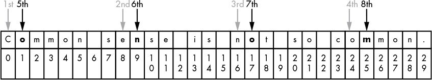 03-TranspositionCiphers/00074.jpeg