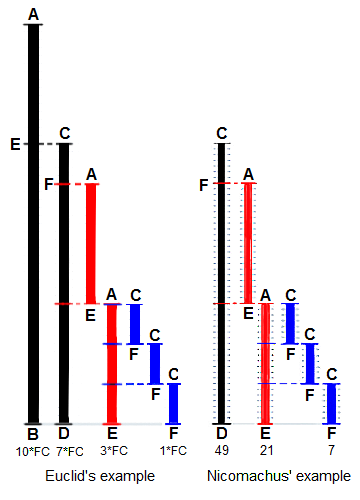 04-AffineCipher/euclid.png