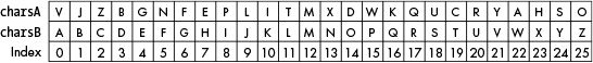 05-SubstitutionFrequency/00022.jpeg