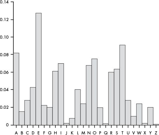 05-SubstitutionFrequency/00026.jpeg