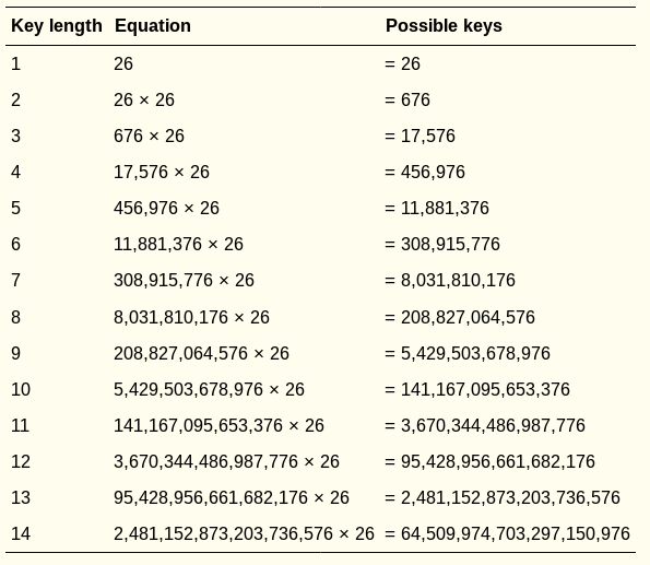 05-SubstitutionFrequency/keylen.png