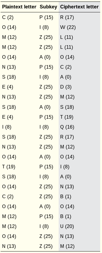 05-SubstitutionFrequency/vig.png