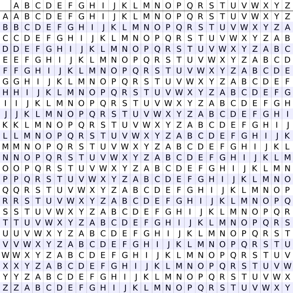 05-SubstitutionFrequency/vigenere.png