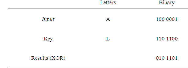 06-OneTimePad/6-Table1-1.png