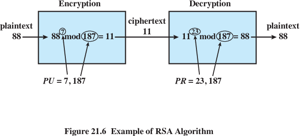 08-AsymmetricEncryption/f6-crop.png