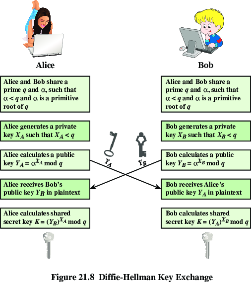 08-AsymmetricEncryption/f8-crop.png