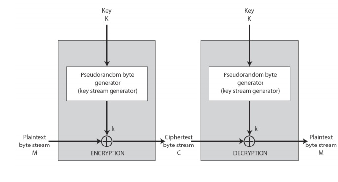 10b-SymmetricStream/stream.jpg