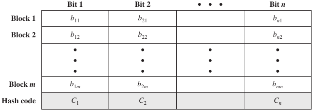 11-Hashing/00a.png