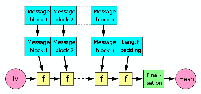 11-Hashing/MD_hash.png