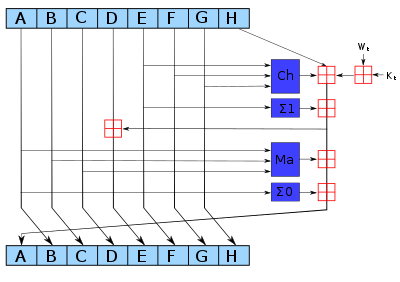 11-Hashing/SHA-2.png