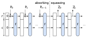 11-Hashing/SHA-3.png