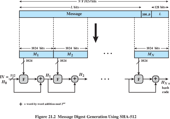 11-Hashing/f2-crop.png