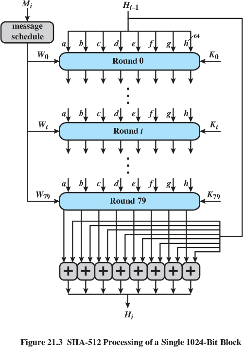 11-Hashing/f3-crop.png