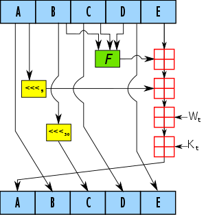 11-Hashing/sha1.png